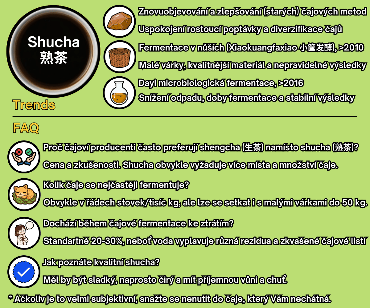 Shucha - Follow up - CZ